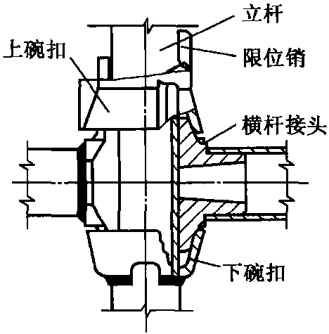 2.1 架子的作用與分類